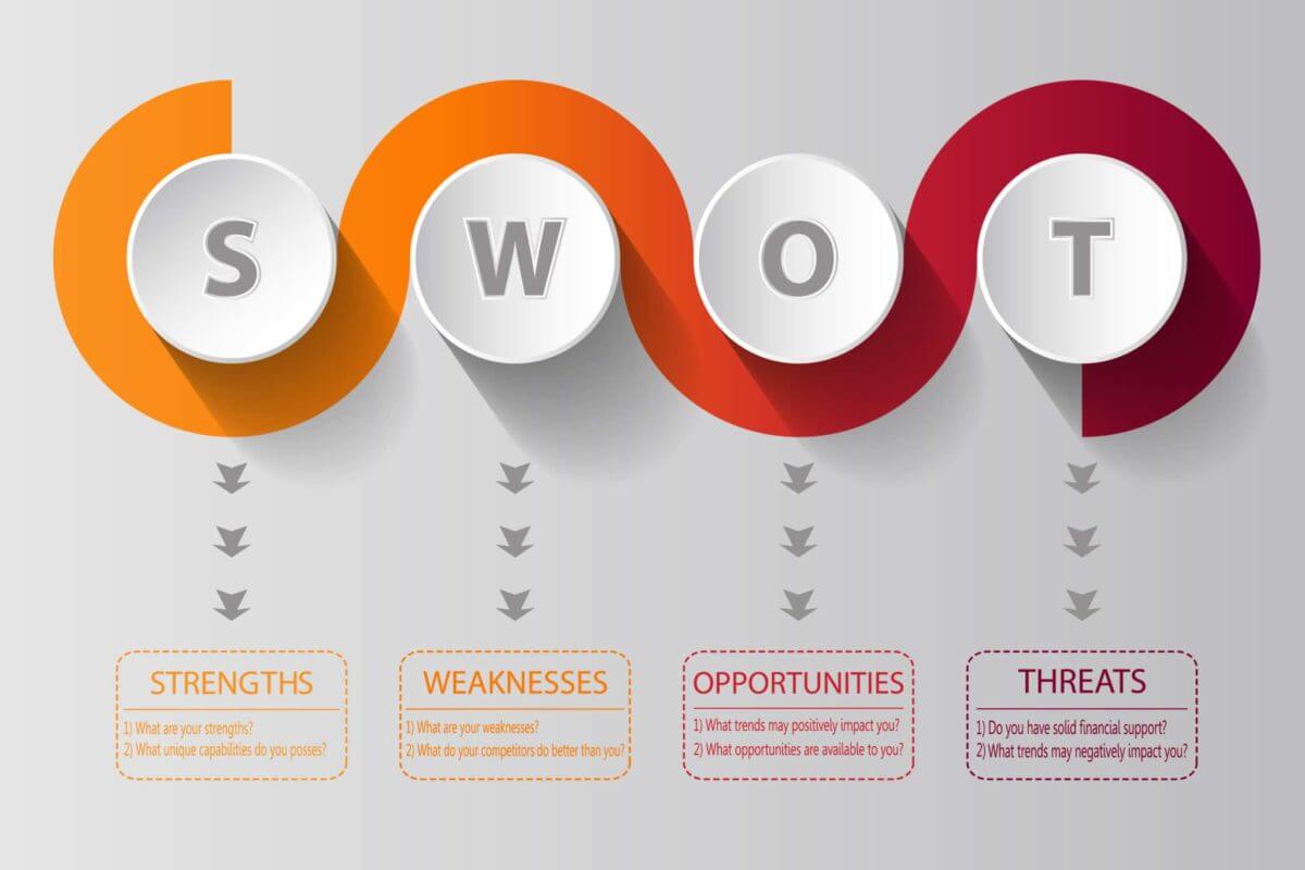 Сильные и слабые стороны проекта swot анализ